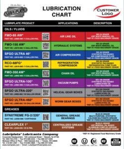 color coded industrial lubrication chart