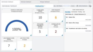 Fiix Analytics dashboard