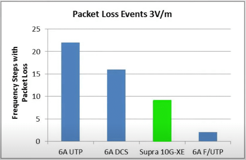 Packet loss events chart