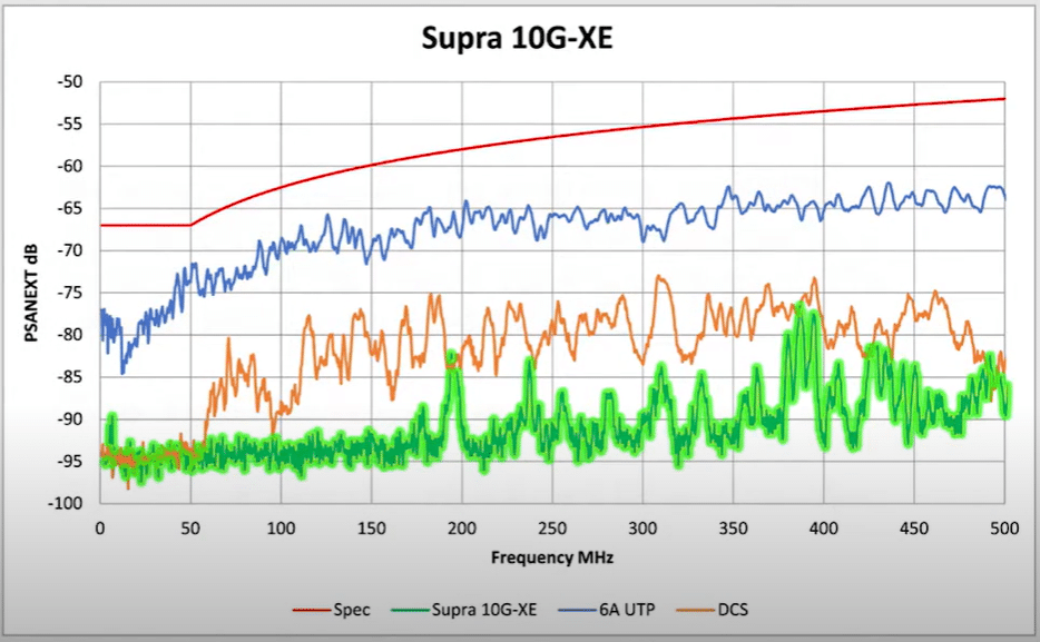 Supra 10G-XE performance graph