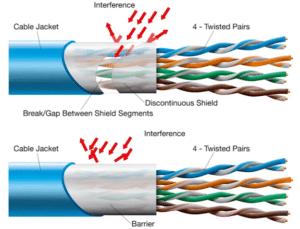 shielded vs unshielded cable