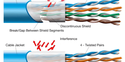 shielded vs unshielded cable