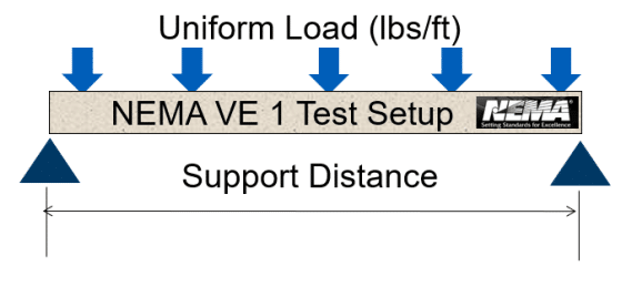 NEMA VE 1 Test Setup