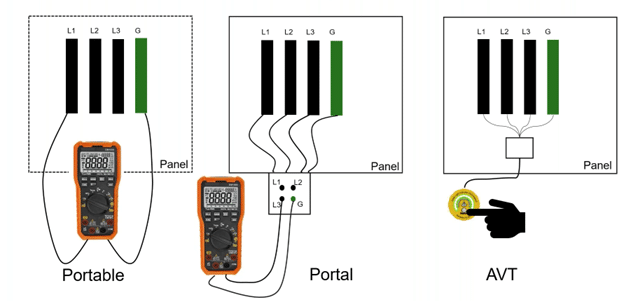 Image comparing AVTs to portable and portal voltage testers