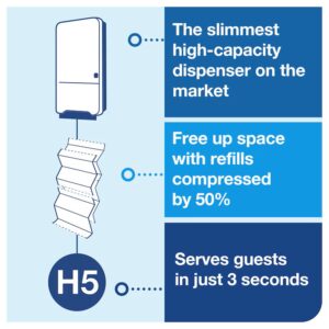 Features of the Tork Peakserve are explained. Featured attributes are slim design and high capacity, compressed refills, and abiltiy to serve guests quickly. 