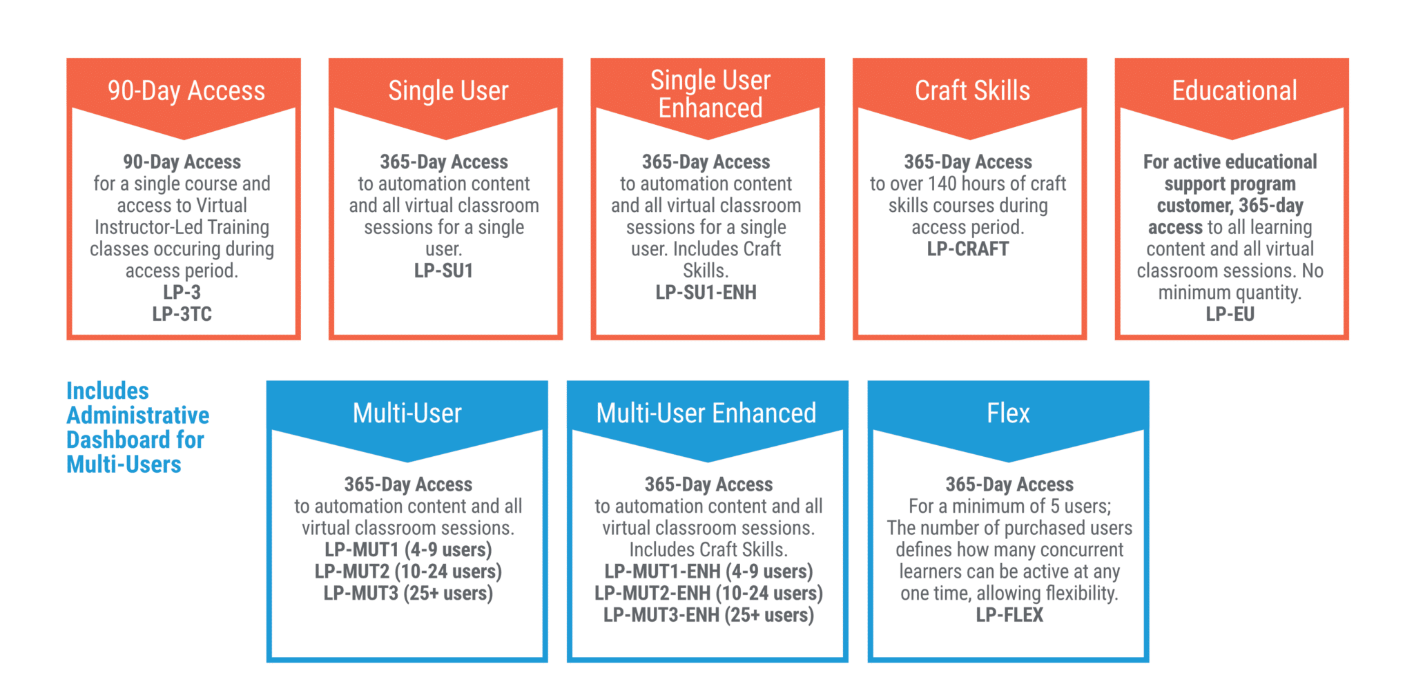 Learning+ Enhanced Training Subscriptions - Agilix Solutions